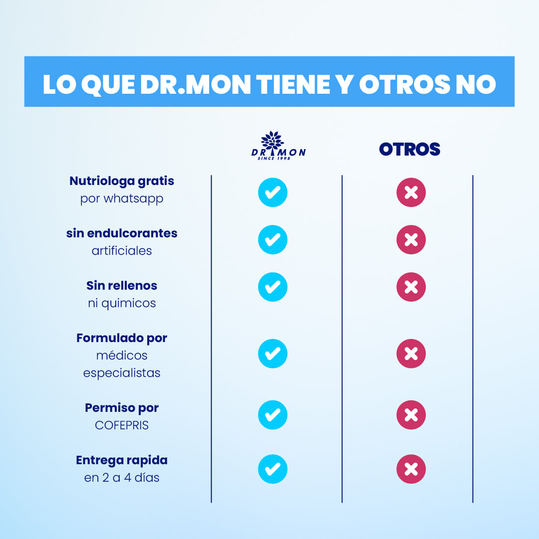 CONTROL DIABETES / DR.MON 900g